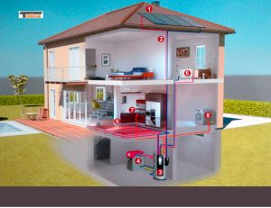 Los beneficios de la aerotermia en tu hogar