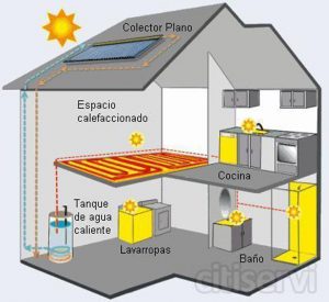 Es importante ahorrar en el uso del gas y reducir los gastos de calefacción