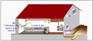 Para instalaciones de gas seguras y eficientes, debes extremar todas las medidas de seguridad