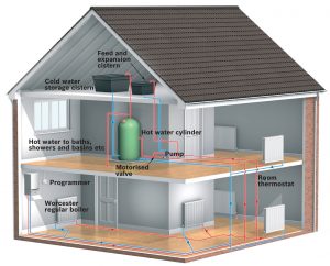 Para instalaciones de gas seguras y eficientes, debes extremar todas las medidas de seguridad