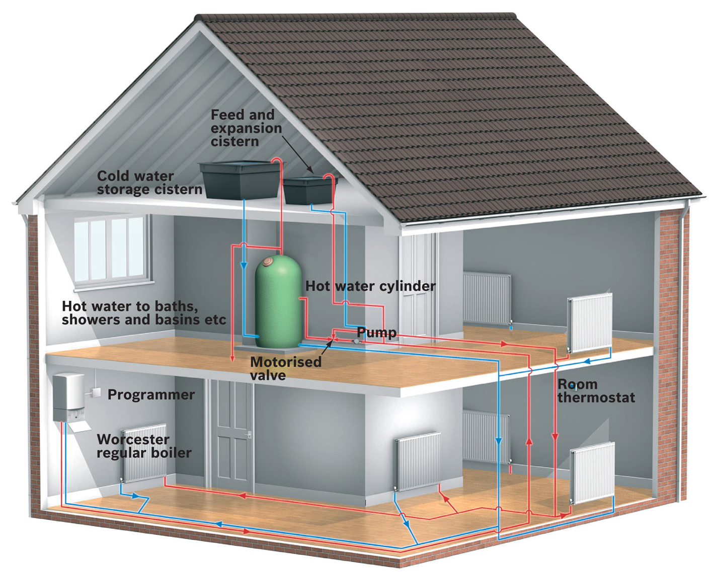 do-you-really-save-money-with-a-heat-pump-getaway-couple