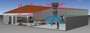 Los sistemas de enfriamiento evaporativo son medidas sencillas, casi que austeras, no es mas que la utilización de las corrientes de aire que se pasan por una bandeja llena de agua y de esta manera, al producirse la evaporación del agua, se consigue enfriar el ambiente